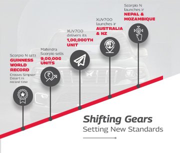 Mahindra Group - Mahindra Susten