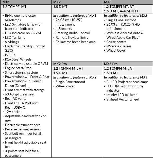 table