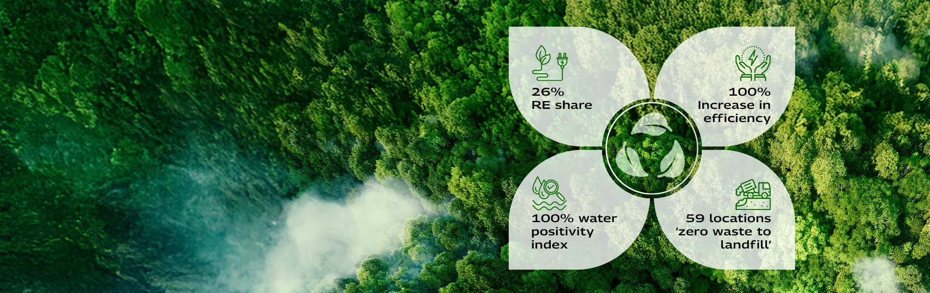 Positive greening