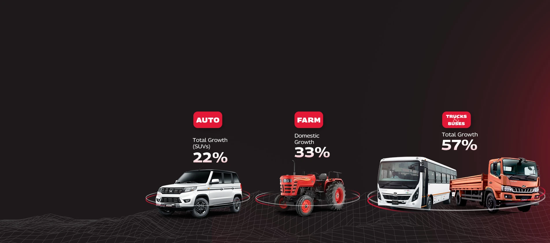 Monthly Sales Overview