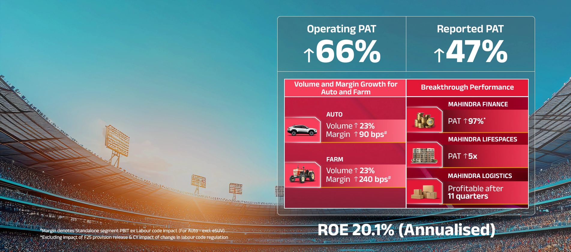 M&M Q3 F26 Analyst Meet