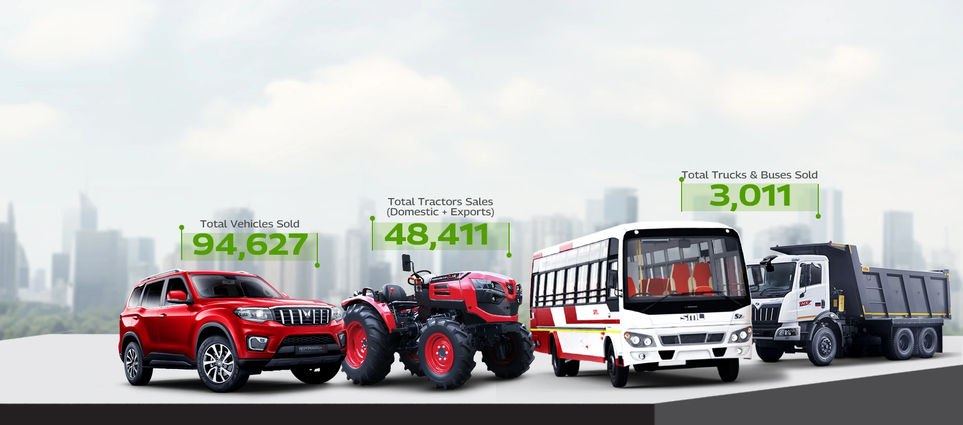 MAHINDRA AUTOSALES Banner