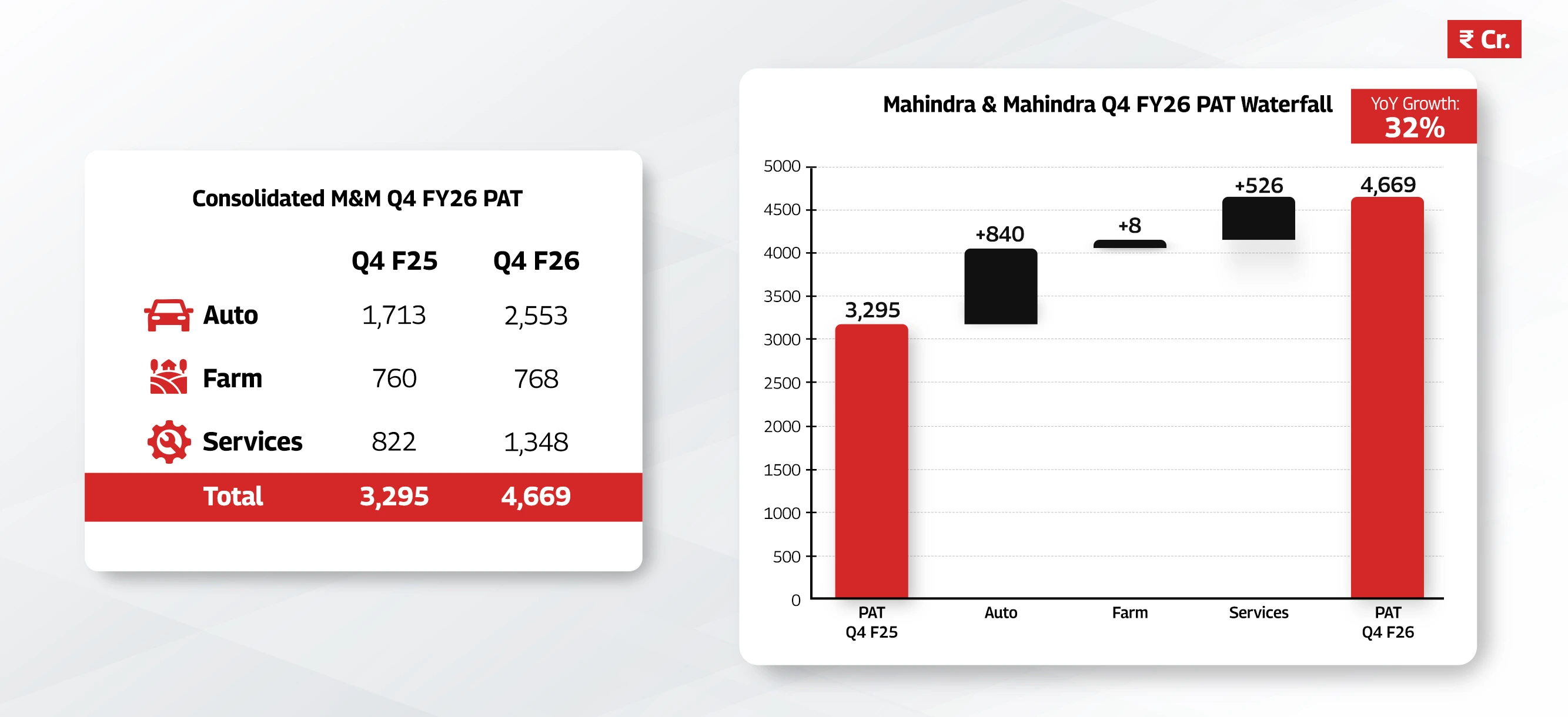 Q4FY26 Banner