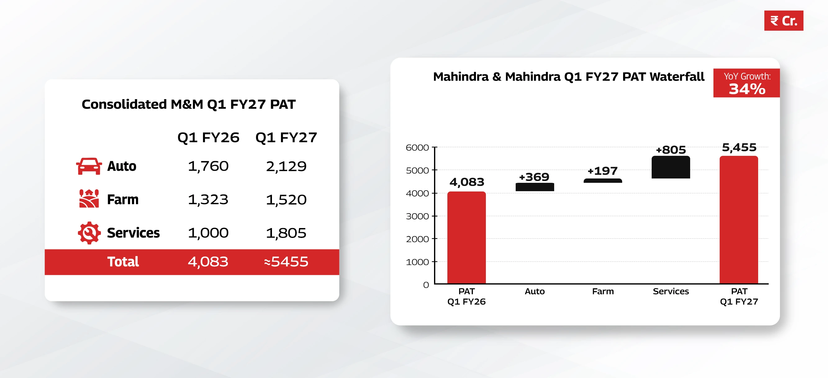 Q4FY26 Banner