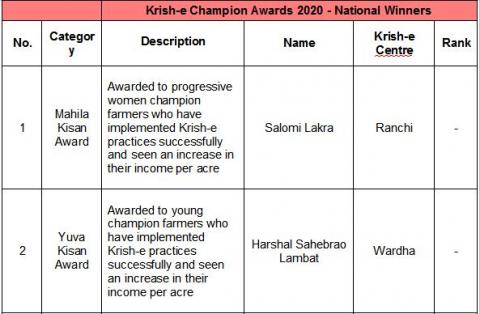krish-e-champion-awards