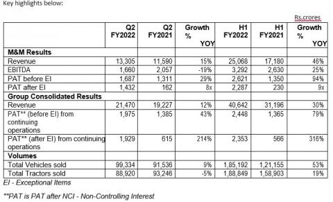 mm-results-q2-and-half-year