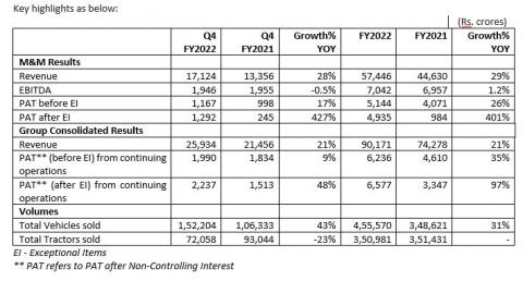 mm-results-q4-and-full-year